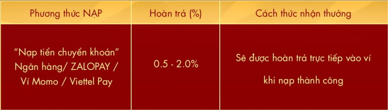 khuyến mãi sodo66