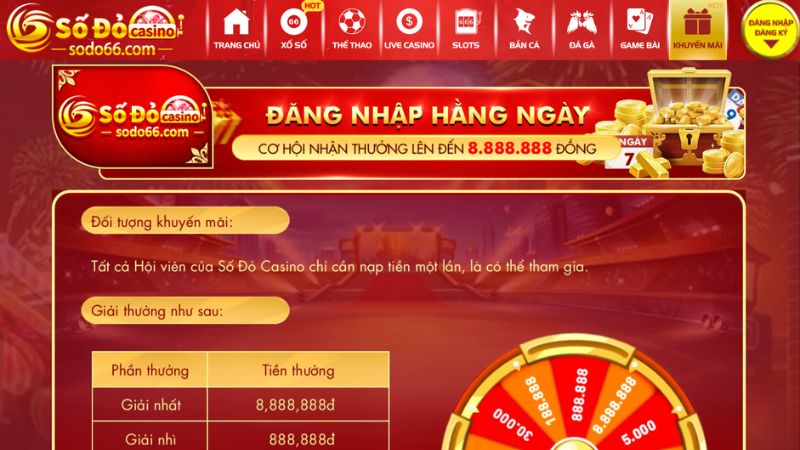  Đăng nhập hàng ngày tại Sodo66 nhận thưởng lên đến 8.888.888VNĐ